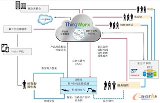 智能互聯(lián)時(shí)代 物聯(lián)網(wǎng)技術(shù)服務(wù)如何塑造產(chǎn)品與服務(wù)競(jìng)爭(zhēng)優(yōu)勢(shì)