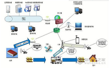 物聯卡之家 賦能物流全程感知，構建物聯網無縫管理新生態