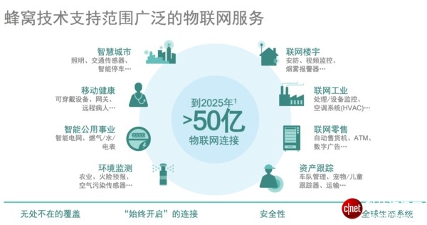 NB-IoT之后，eMTC成蜂窩物聯網的第二張牌