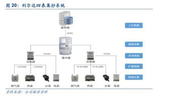 雙擎驅動，生態互聯 利爾達以LoRa與NB-IoT構建物聯網智能產品新生態