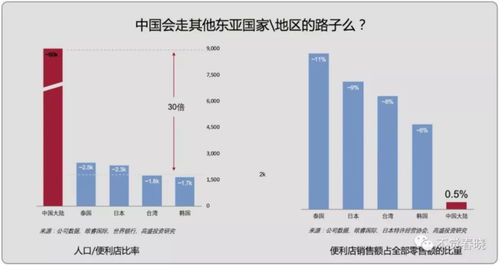 今天你在線上買菜了么？論物聯網技術如何牽引新零售紅利