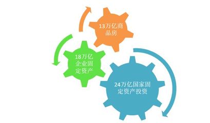 買房就買有發展紅利的新區房 人、基建和投資的共創之道